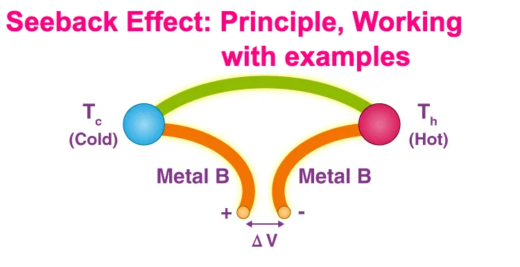 Seebeck-effect-principle-working