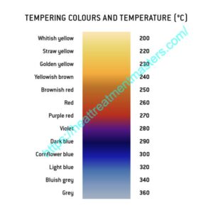 Tempering of Steel: Comprehensive Guide - Heat Treatment Masters