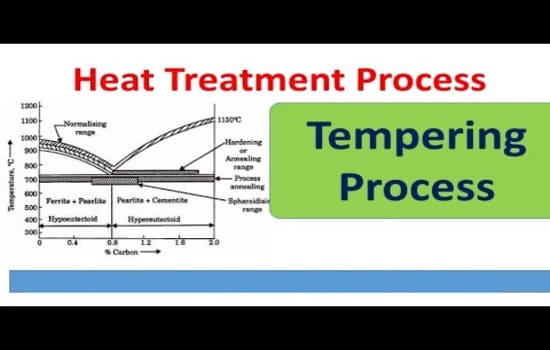 Heat Treatment vs Tempering