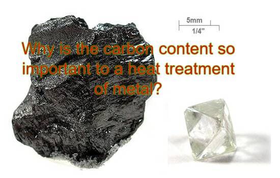 Why is the carbon content so important to a heat treatment of metal